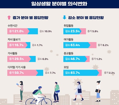 자료제공=울산시