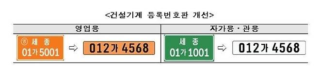 건설기계 등록번호판 개선 [국토교통부 제공, 재판매 및 DB 금지]