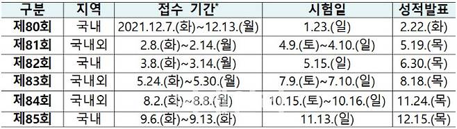 2022 한국어능력시험 일정(자료: 교육부)