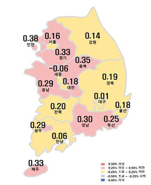 시도별 아파트 매매가격지수 변동률