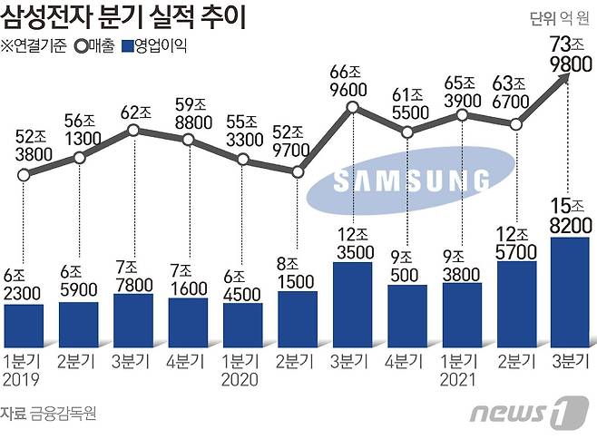 © News1 김초희 디자이너