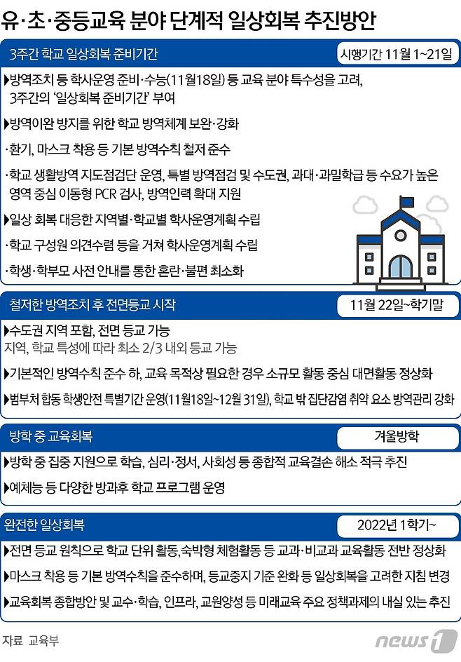 © News1 김초희 디자이너