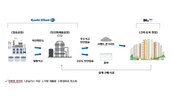 현대오일뱅크 제공.