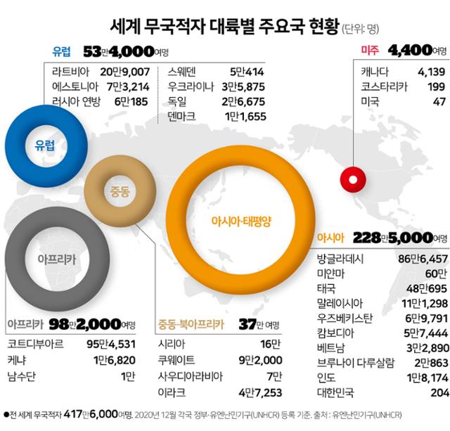 그래픽=김문중 기자