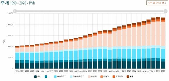 자료= 에너데이터(Enerdata)