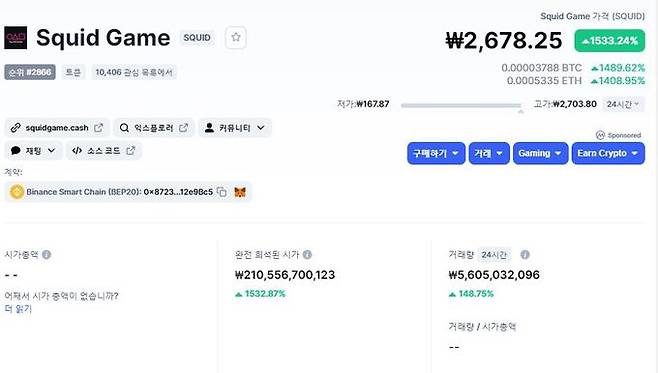 코인마켓캡에 올라와 있는 스퀴드 게임 토큰. 코인마켓캡 홈페이지 갈무리