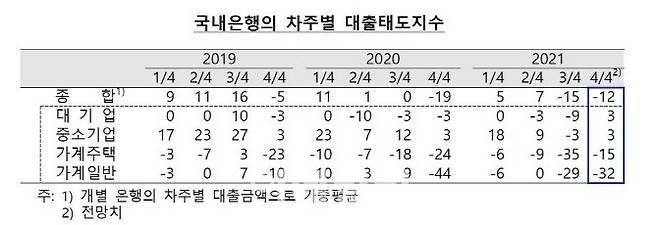 자료 : 한국은행