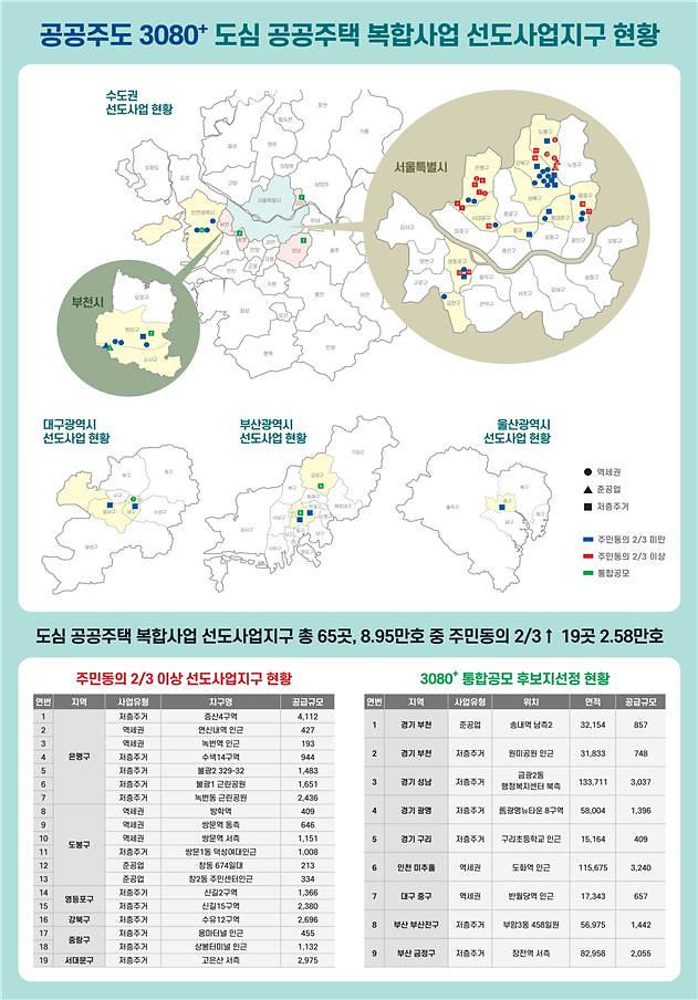 노형욱 국토교통부 장관은 29일 도심 공공주택 복합사업 예정지구로 지정된 서울 연신내역 역세권 구역을 현장점검했다. 사진은 도심복합사업 선도사업지구 현황. /자료제공=국토교통부