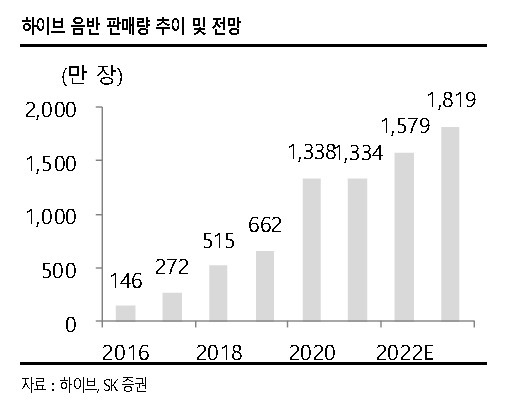 [제공=SK증권]