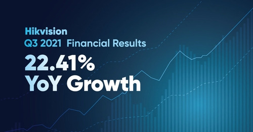 Hikvision reports Q3 2021 financial results (PRNewsfoto/Hikvision Digital Technology)