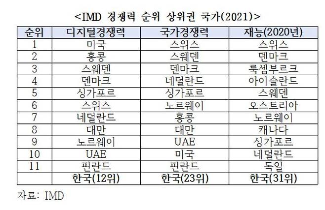 (무역협회 제공) © 뉴스1