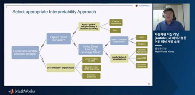 매스웍스는 피처 중요도에 기반한 피처 선택, PDP, 샤플리 값 등 설명가능한 머신러닝 개발을 지원한다