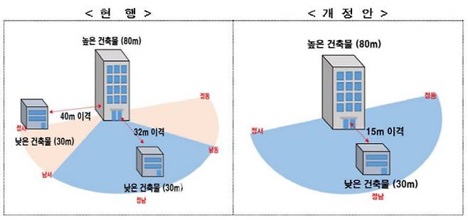 (자료=국토부)