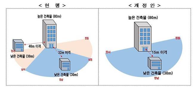 공동주택 단지 내 동간거리 개선 예시(국토부 제공)© 뉴스1