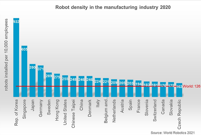 (provided by the International Federation of Robotics)