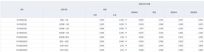 (금융투자협회 제공) © 뉴스1