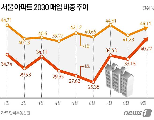 © News1 김초희 디자이너