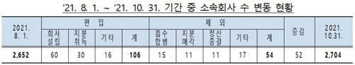 <공정거래위원회 제공>