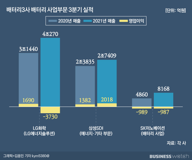 /그래픽=김용민 기자 kym5380@