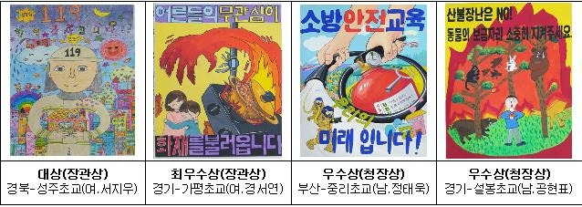 2020년 어린이 불조심 포스터 그리기 공모전 수상작 [소방청 제공. 재판매 및 DB 금지]