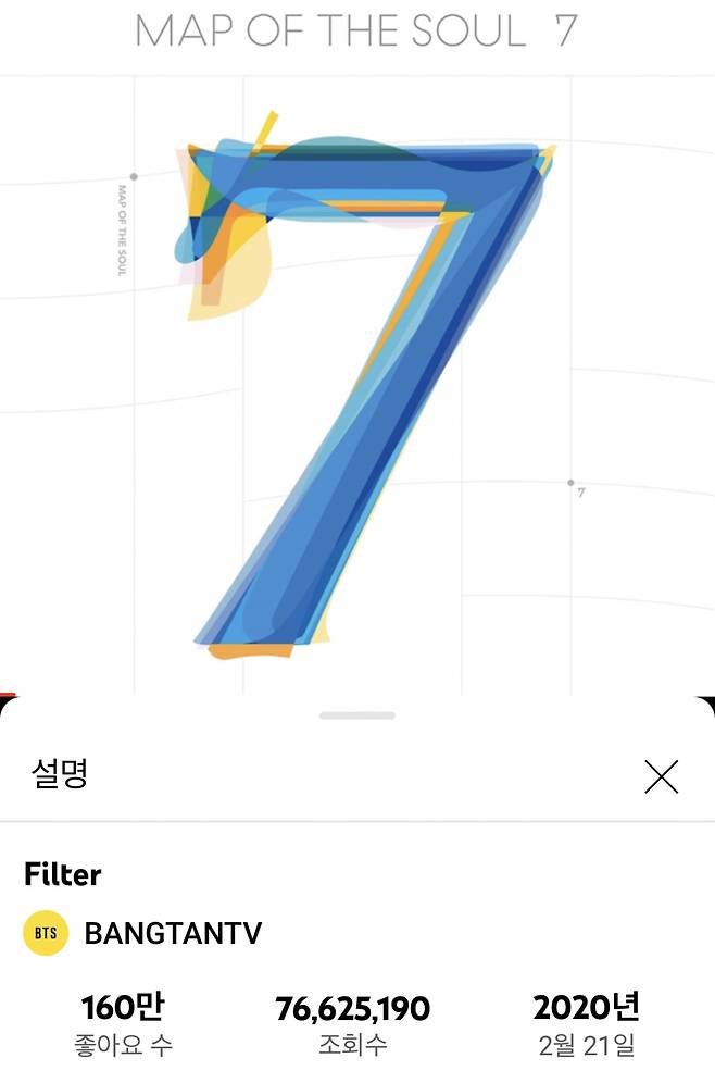 '韓아이돌 그룹 솔로 1위' 방탄소년단 지민 '필터' 멜론 1억 2천만..스포티파이·유튜브 오디오 트랙도 '최고'