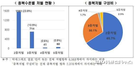 자료: 전국경제인연합회