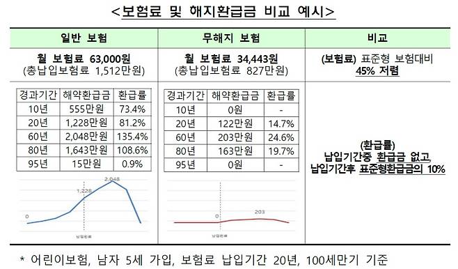 금융위원회 제공