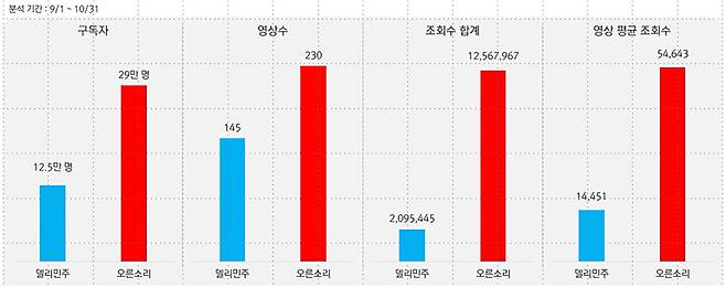 ▲그래프=스피치로그 제공