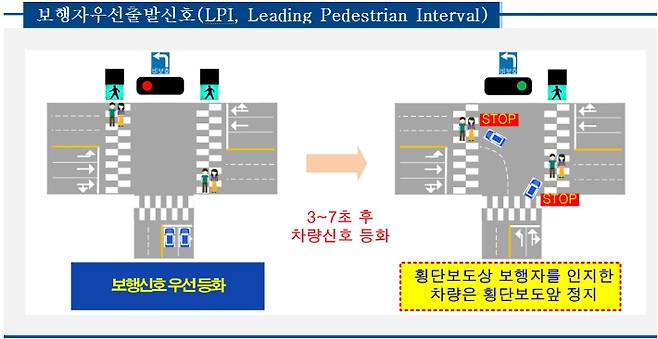 보험자 우선출발신호 개념도. 창원시 제공