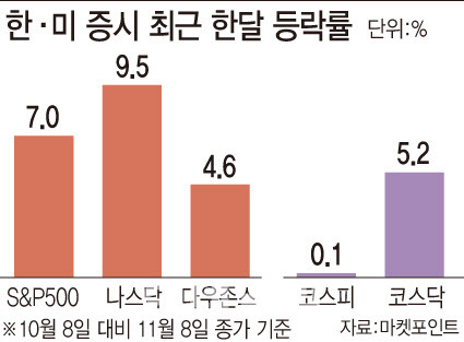 [그래픽=이데일리 문승용 기자]