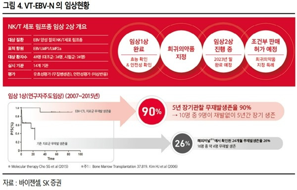 사진 제공=SK증권