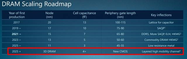 업계에서는 3D D램 양산 시점을 2025년 이후로 보고 있습니다./자료=어플라이드 머티어리얼즈