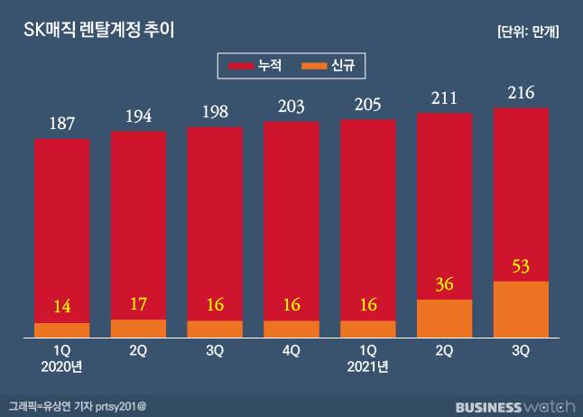 /그래픽=유상연 기자 prtsy201@