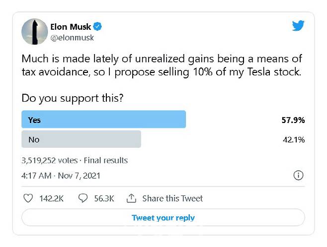 머스크가 테슬라 주식 10% 매각과 관련한 설문 조사 게시글을 올렸다. (사진= 일론 머스크 트위터 캡처)