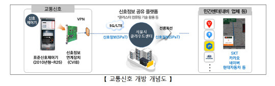 서울시 교통신호 개방 개념도  <자료:서울시>