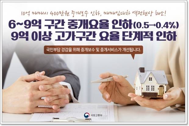 부동산 중개요율을 현실화한 것은 국민 요구를 받아들인 정책이다.(출처=국토부)