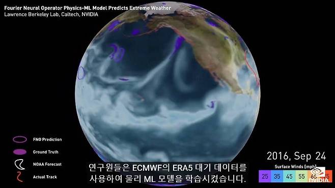 물리 기계 학습을 활용한 기후 예측 (출처=엔비디아)