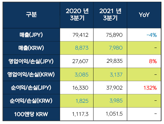 /사진=넥슨