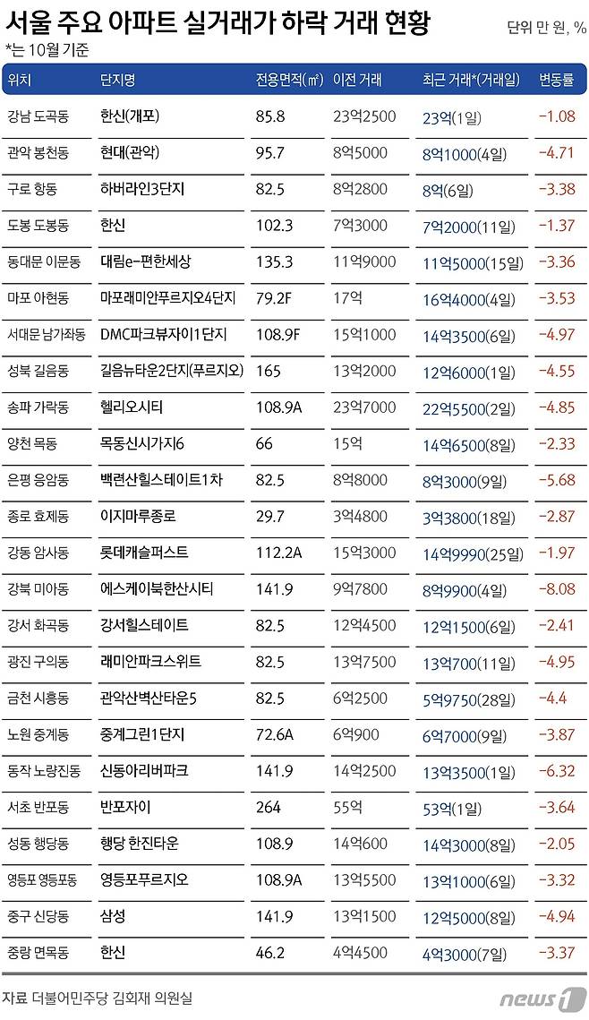 © News1 김초희 디자이너