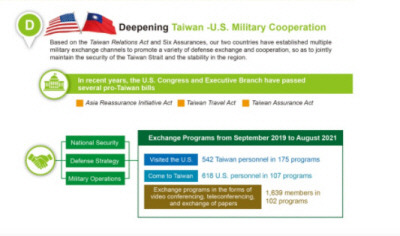 대만 국방보고서에 기재된 미국과의 군사 교류 현황