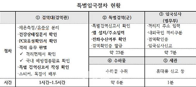 (자료= 허종식 의원실)