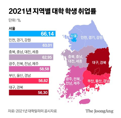 2021년 지역별 대학 학생 중도 포기율. 그래픽=김경진 기자 capkim@joongang.co.kr