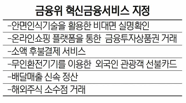 자료:금융위원회