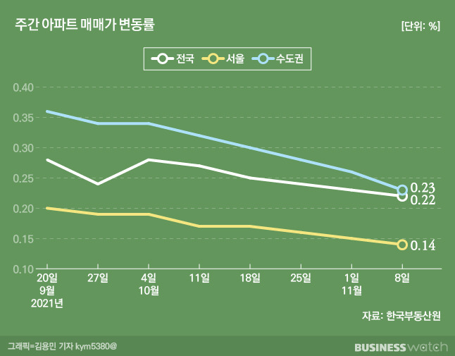 /그래픽=김용민 기자 kym5380@