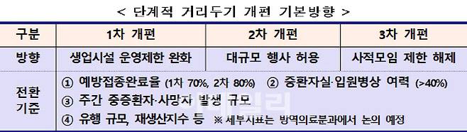 (자료= 중앙재난안전대책본부)