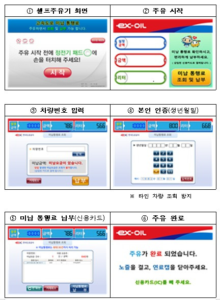 미납 통행료 납부 방법(국토교통부 제공) © 뉴스1