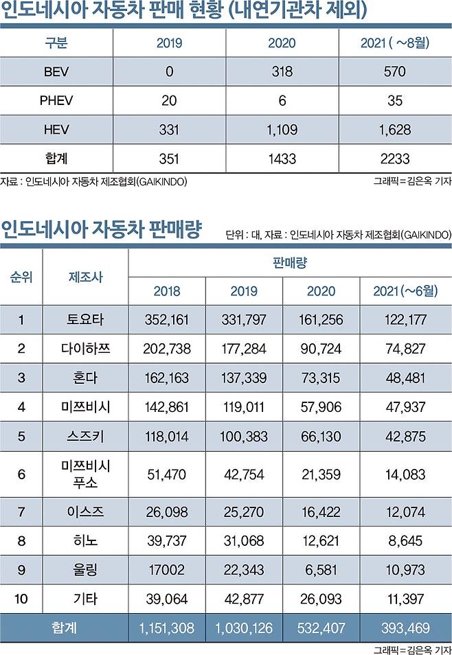 그래픽=김은옥 기자