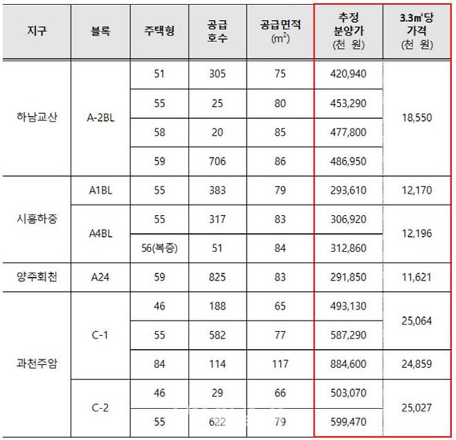 (자료=국토부)