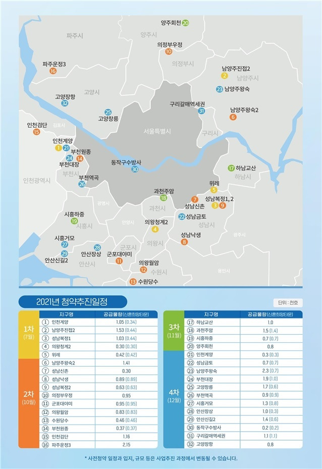 국토교통부 제공