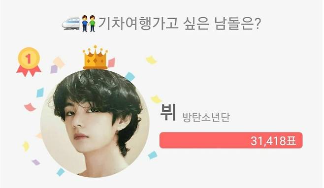 상상만 해도 천국♥ 방탄소년단 뷔, '기차여행 가고 싶은 남돌' 1위